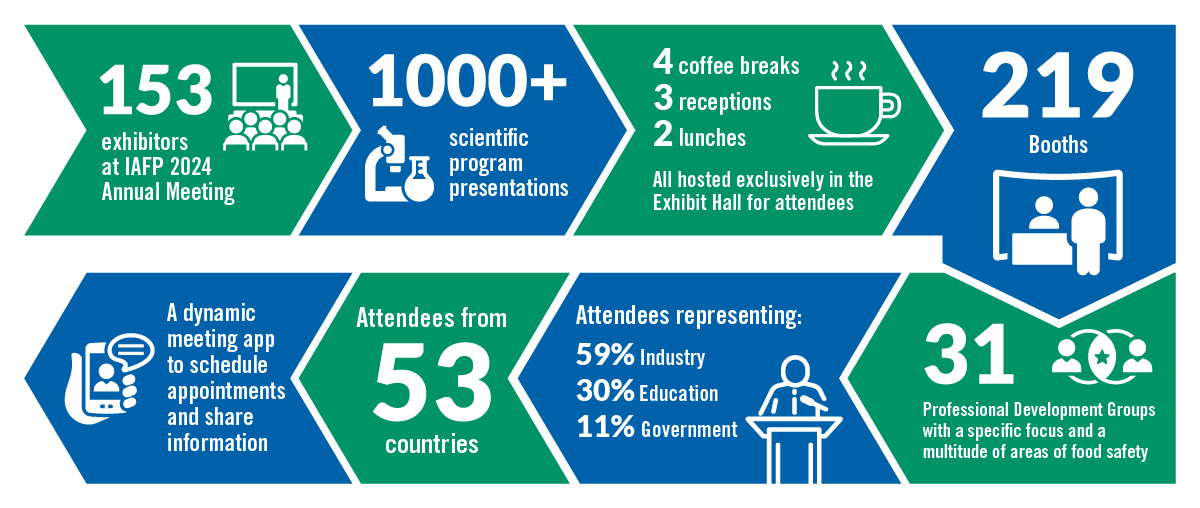 Exhibit Infographic